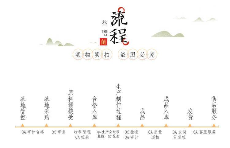 荣祥商贸食用菌定稿_01