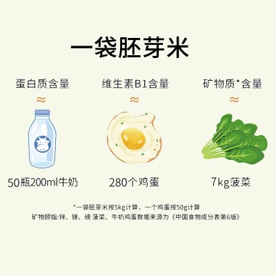 东北大米5斤一袋包邮胚芽米2.5kg直播爆款一件代发分销新 大米批发图2