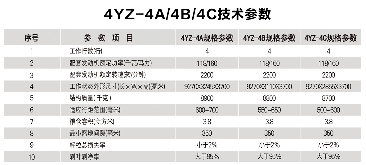 4YZ-4ABC(国二)-2产品介绍_02