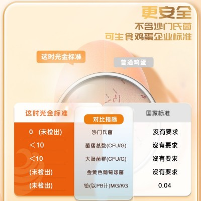 这时光谷物可生食新鲜鸡蛋无沙门氏菌无腥味无菌鸡蛋40枚礼盒整箱图2