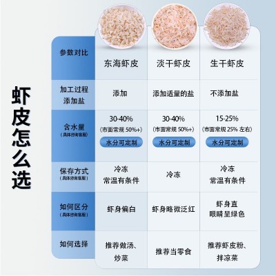 烘干虾皮淡熟生干大海鲜干货批发代加工整件10kg东海大淡干