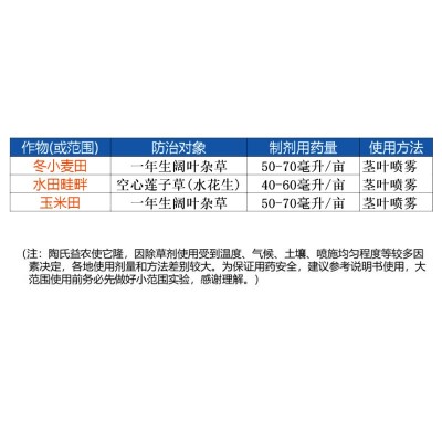 陶氏益农使它隆阔叶杂草空心莲子葡萄果园草坪除草剂进口农药农资图3